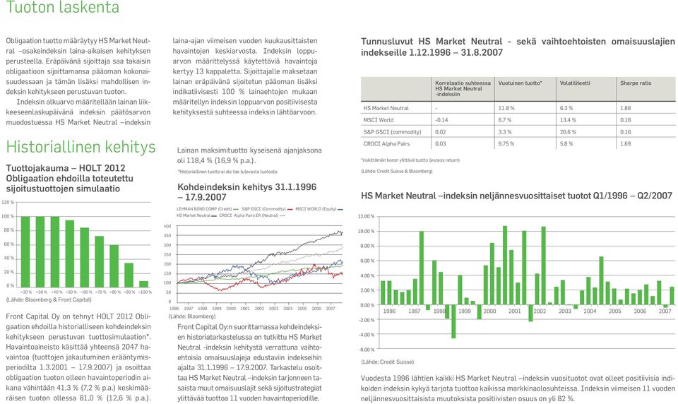 Indeksin alkuarvo määritellään lainan liikkeeseenlaskupäivänä indeksin päätösarvon muodostuessa HS Market Neutral indeksin Historiallinen kehitys Tuottojakauma HOLT 2012 Obligaation ehdoilla