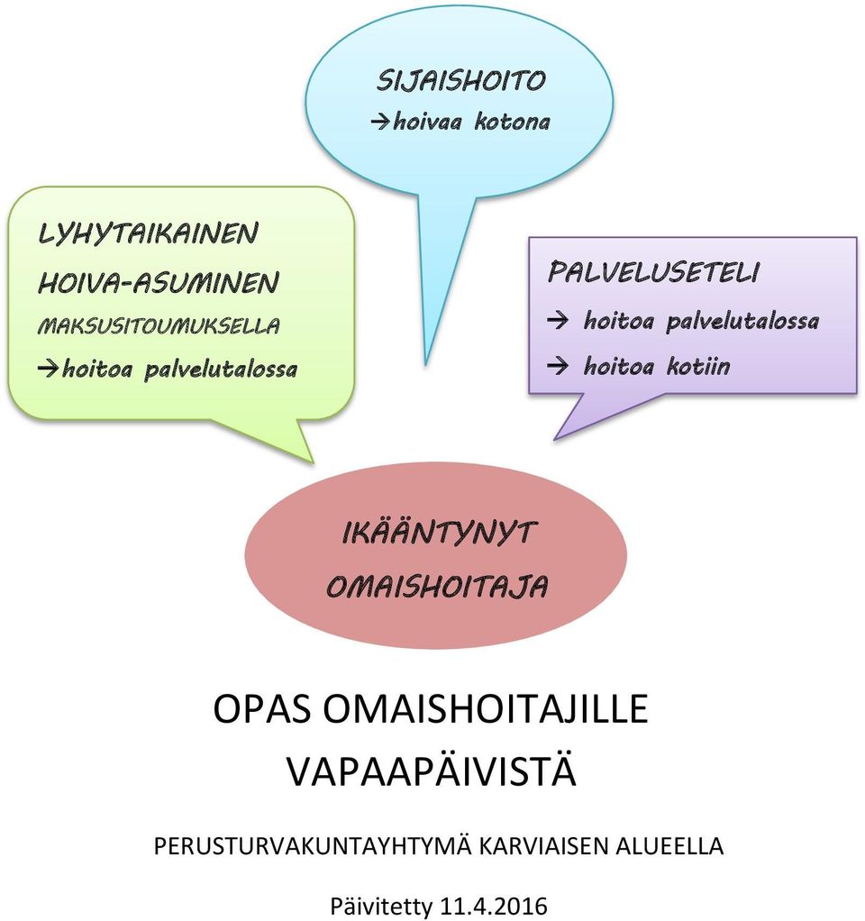 palvelutalossa hoitoa kotiin IKÄÄNTYNYT OMAISHOITAJA OPAS