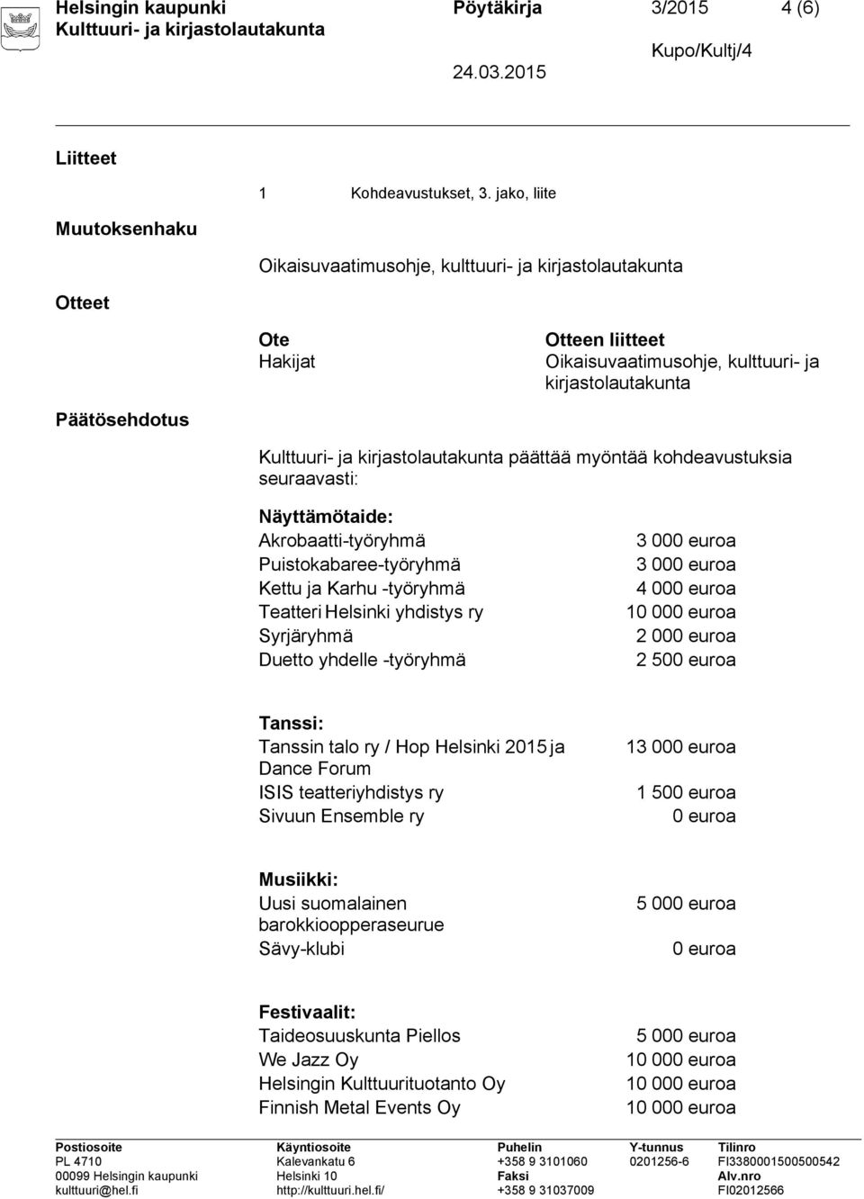 päättää myöntää kohdeavustuksia seuraavasti: Näyttämötaide: Akrobaatti-työryhmä Puistokabaree-työryhmä Kettu ja Karhu -työryhmä Teatteri Helsinki yhdistys ry Syrjäryhmä Duetto yhdelle