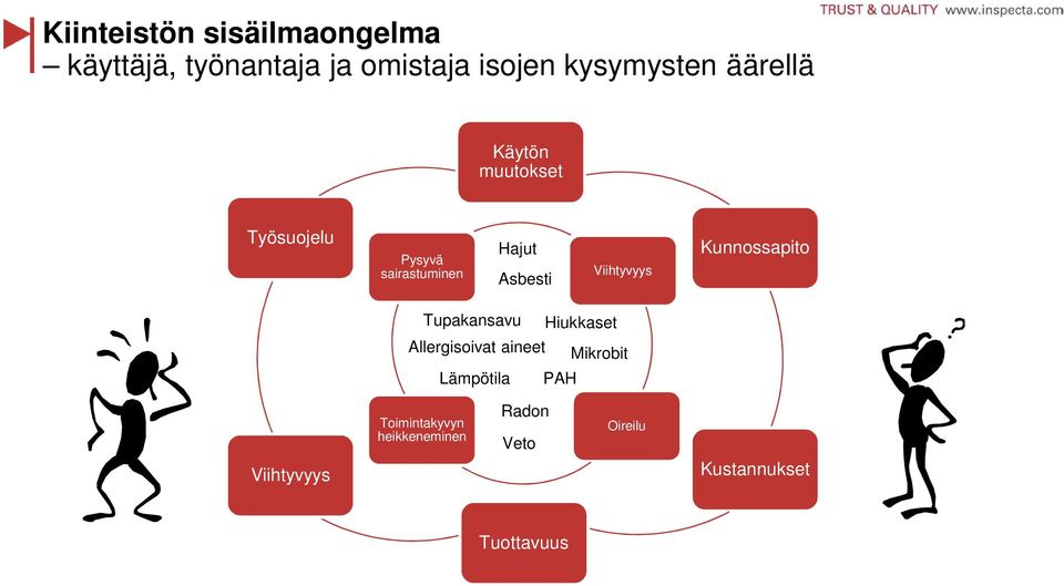 Viihtyvyys Kunnossapito Tupakansavu Hiukkaset Allergisoivat aineet Mikrobit