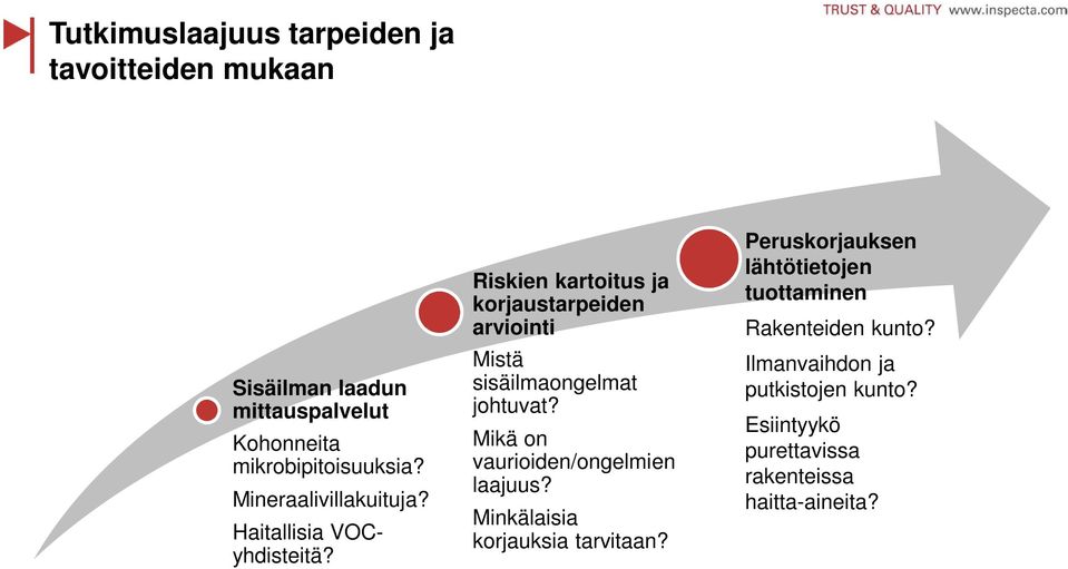 Riskien kartoitus ja korjaustarpeiden arviointi Mistä sisäilmaongelmat johtuvat?