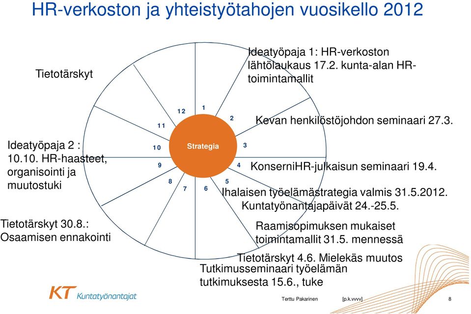 5.2012. Kuntatyönantajapäivät 24.-25.5. Tietotärskyt 30.8.: Osaamisen ennakointi Raamisopimuksen mukaiset toimintamallit 31.5. mennessä Tietotärskyt 4.