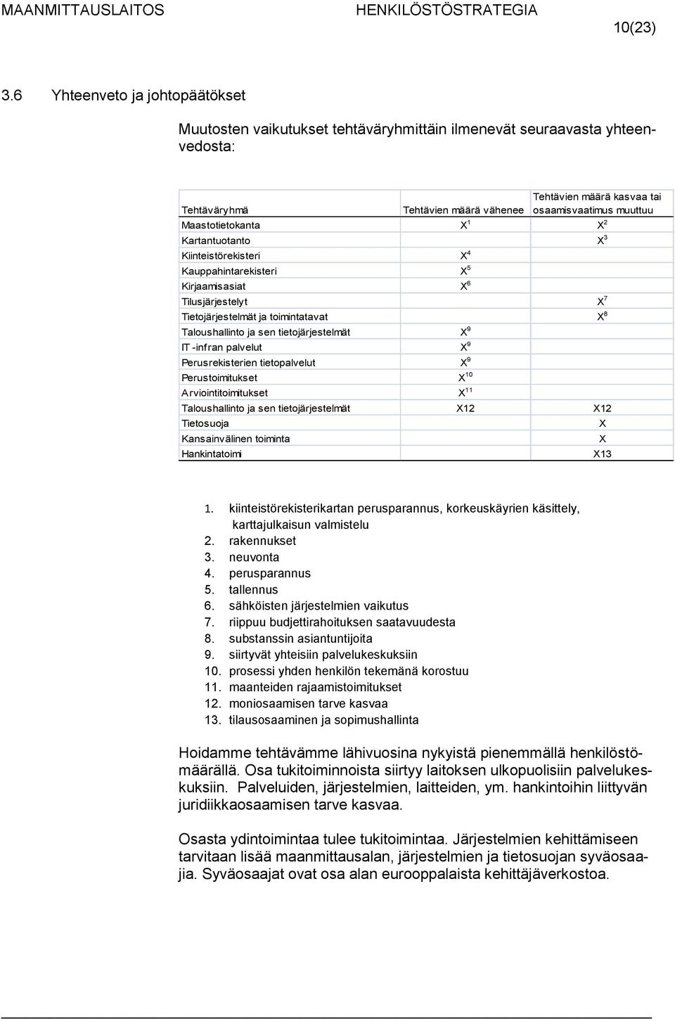 Maastotietokanta X 1 X 2 Kartantuotanto X 3 Kiinteistörekisteri X 4 Kauppahintarekisteri X 5 Kirjaamisasiat X 6 Tilusjärjestelyt X 7 Tietojärjestelmät ja toimintatavat X 8 Taloushallinto ja sen