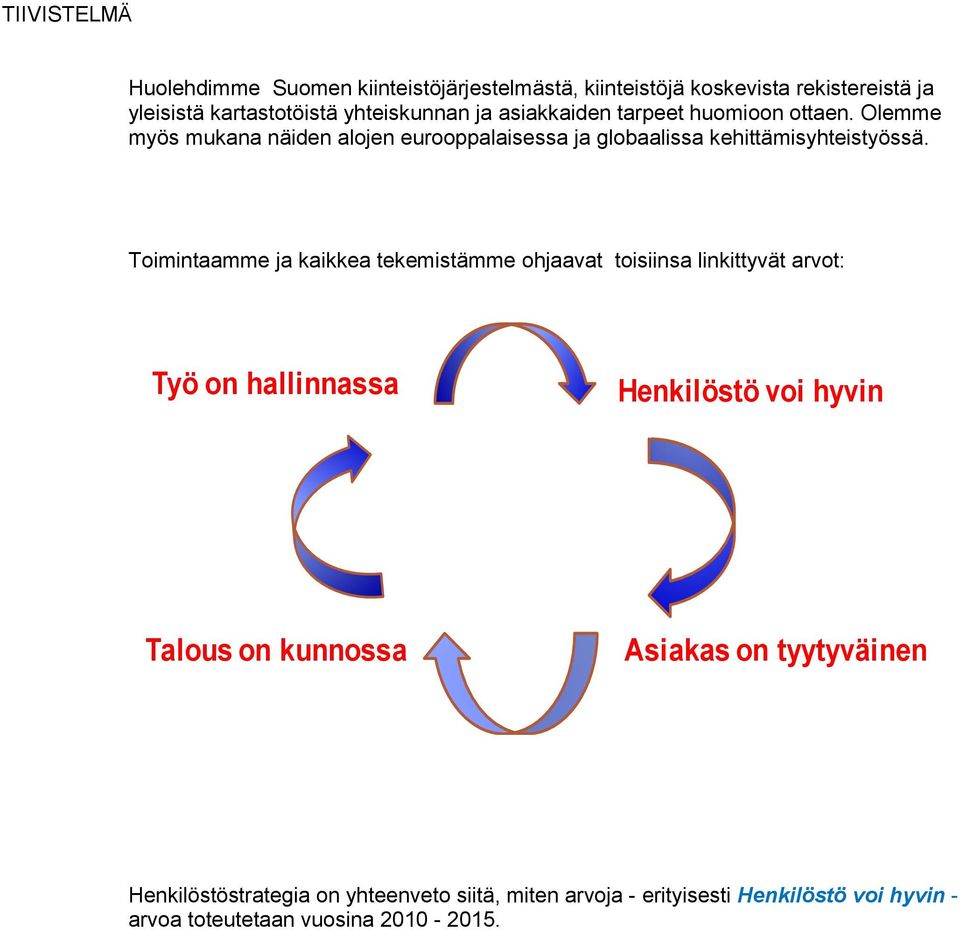 Toimintaamme ja kaikkea tekemistämme ohjaavat toisiinsa linkittyvät arvot: Työ on hallinnassa Henkilöstö voi hyvin Talous on kunnossa