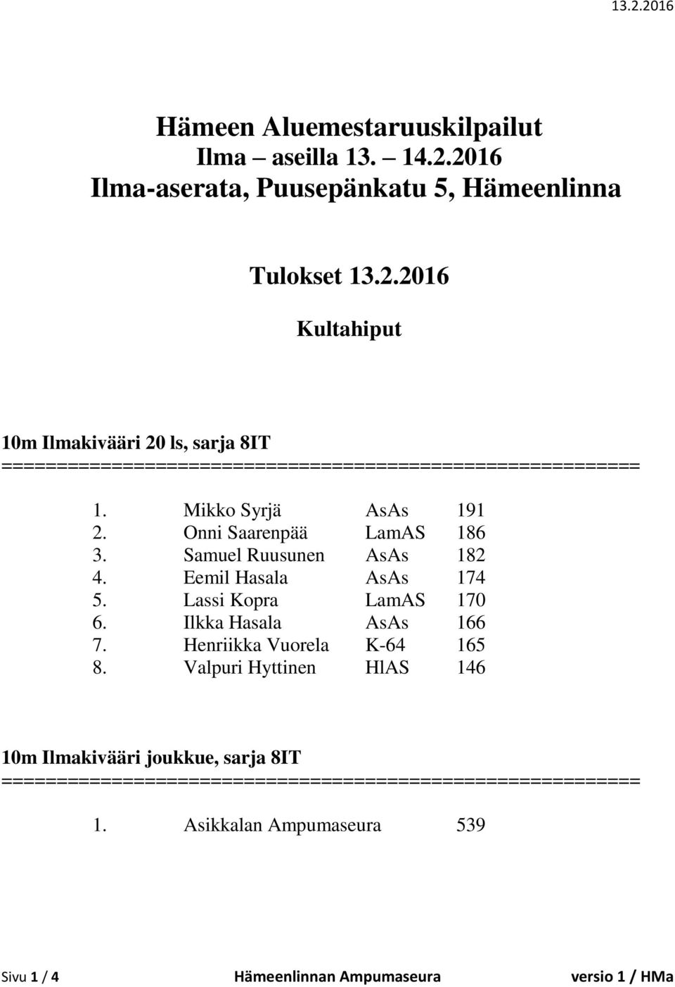 Lassi Kopra LamAS 170 6. Ilkka Hasala AsAs 166 7. Henriikka Vuorela K-64 165 8.