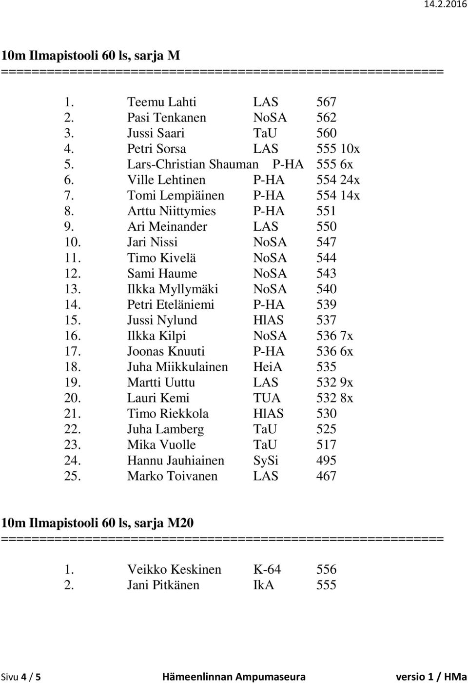 Ilkka Myllymäki NoSA 540 14. Petri Eteläniemi P-HA 539 15. Jussi Nylund HlAS 537 16. Ilkka Kilpi NoSA 536 7x 17. Joonas Knuuti P-HA 536 6x 18. Juha Miikkulainen HeiA 535 19.