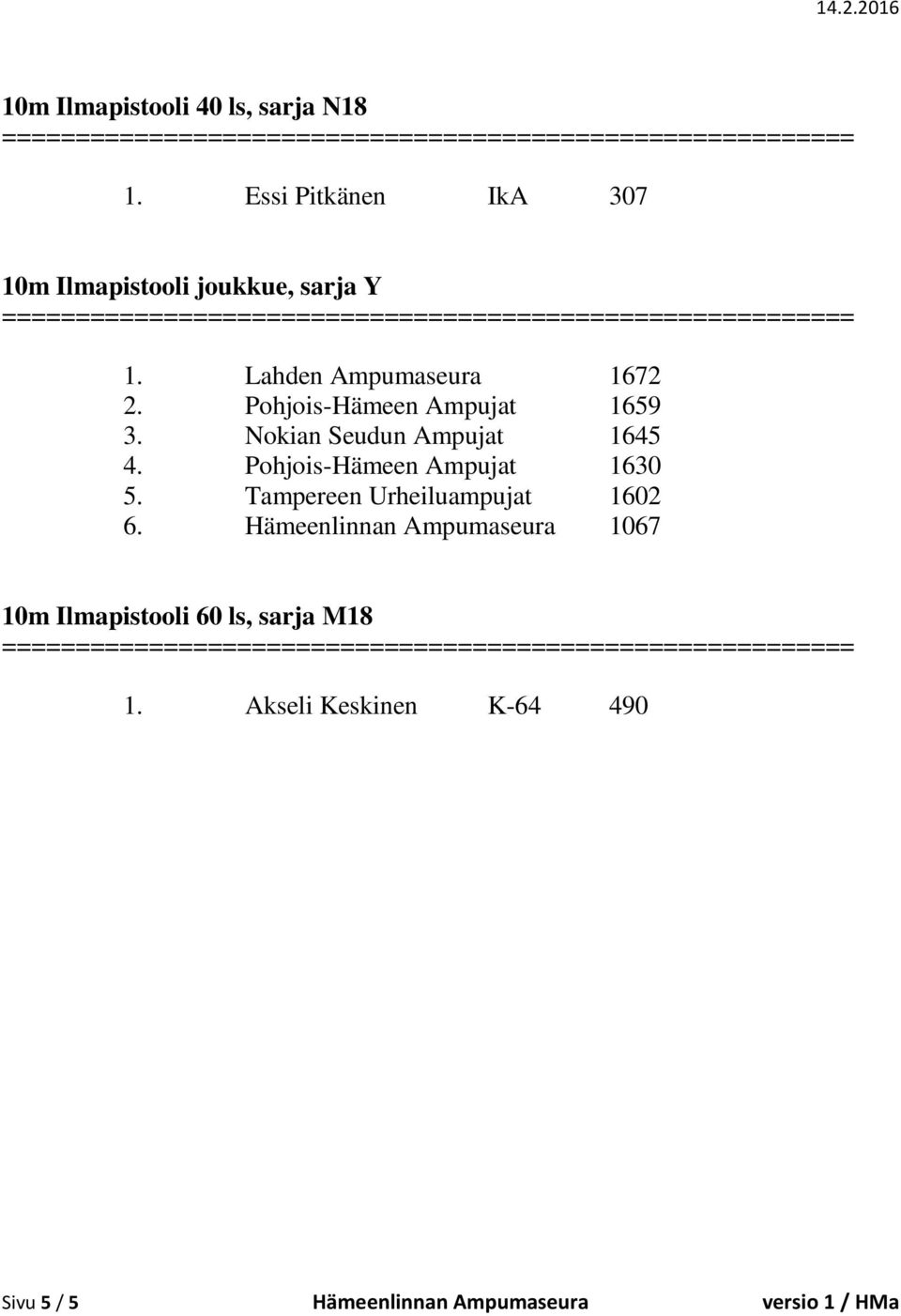 Pohjois-Hämeen Ampujat 1659 3. Nokian Seudun Ampujat 1645 4. Pohjois-Hämeen Ampujat 1630 5.