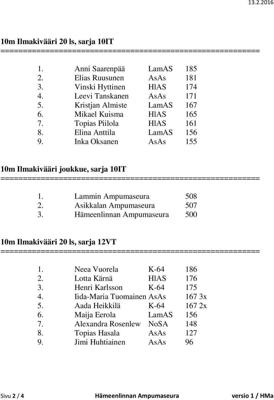 Asikkalan Ampumaseura 507 3. Hämeenlinnan Ampumaseura 500 10m Ilmakivääri 20 ls, sarja 12VT 1. Neea Vuorela K-64 186 2. Lotta Kärnä HlAS 176 3. Henri Karlsson K-64 175 4.