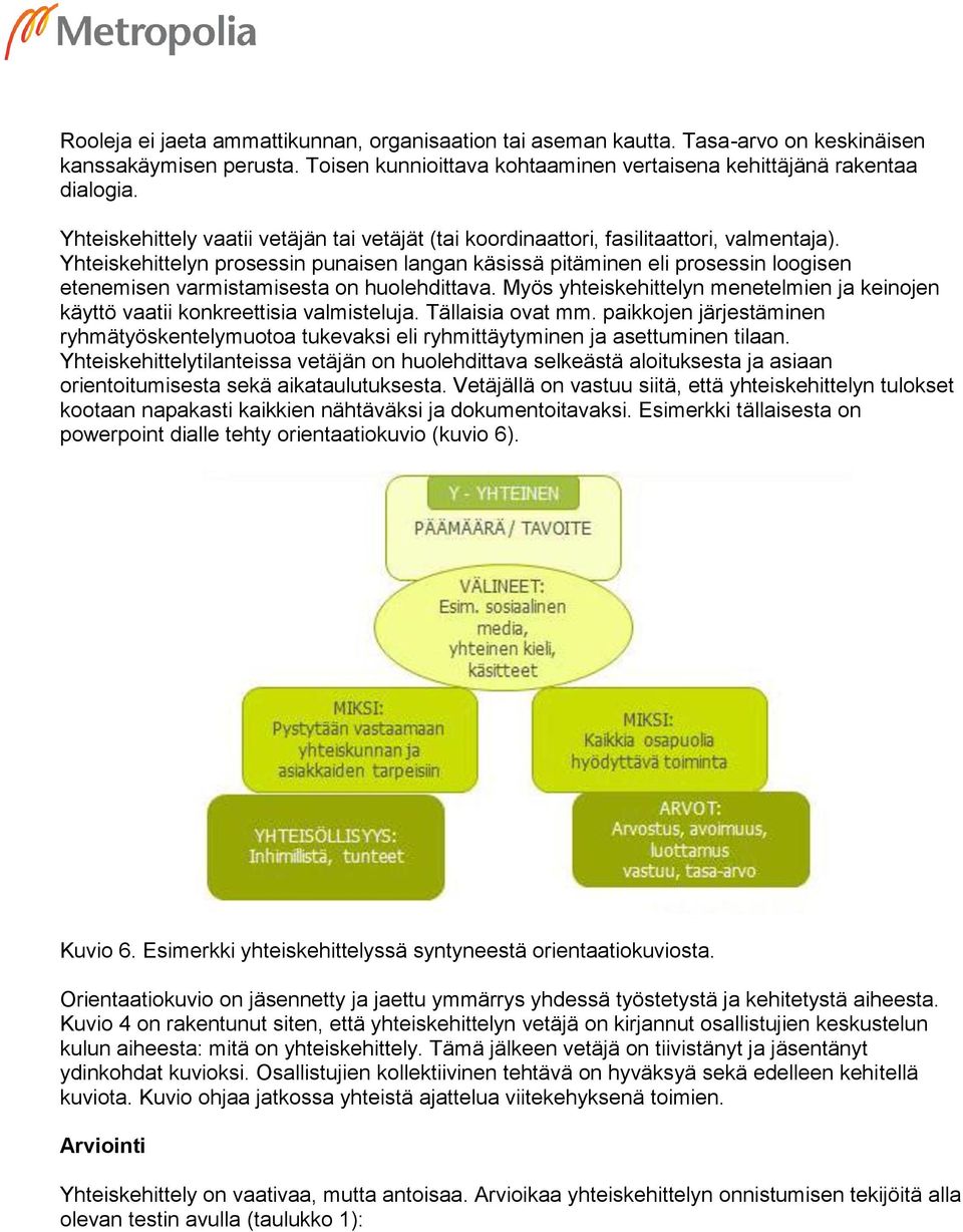 Yhteiskehittelyn prosessin punaisen langan käsissä pitäminen eli prosessin loogisen etenemisen varmistamisesta on huolehdittava.