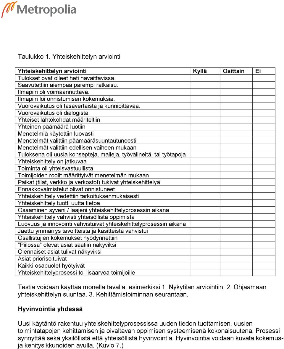 Yhteiset lähtökohdat määriteltiin Yhteinen päämäärä luotiin Menetelmiä käytettiin luovasti Menetelmät valittiin päämääräsuuntautuneesti Menetelmät valittiin edellisen vaiheen mukaan Tuloksena oli