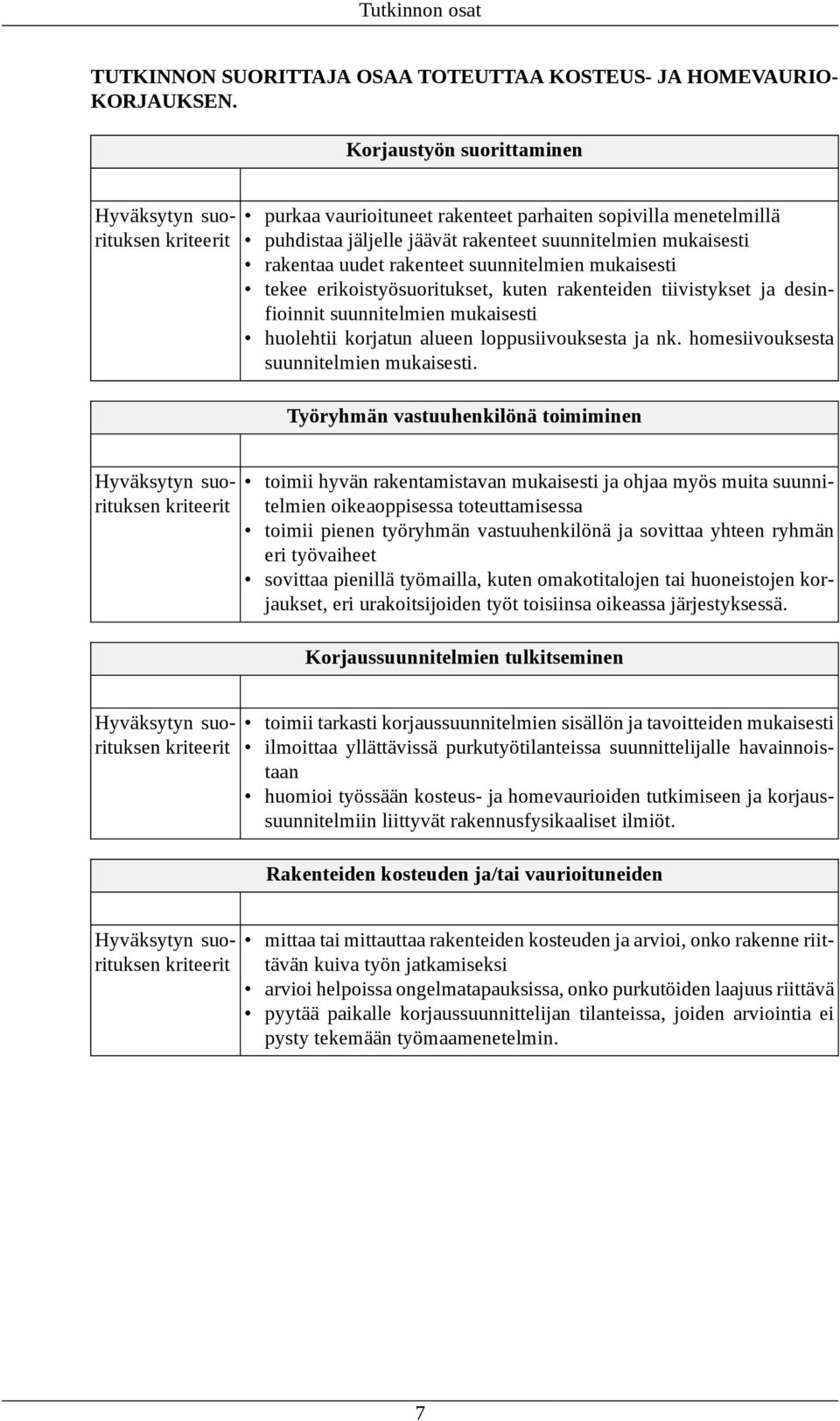 mukaisesti tekee erikoistyösuoritukset, kuten rakenteiden tiivistykset ja desinfioinnit suunnitelmien mukaisesti huolehtii korjatun alueen loppusiivouksesta ja nk.