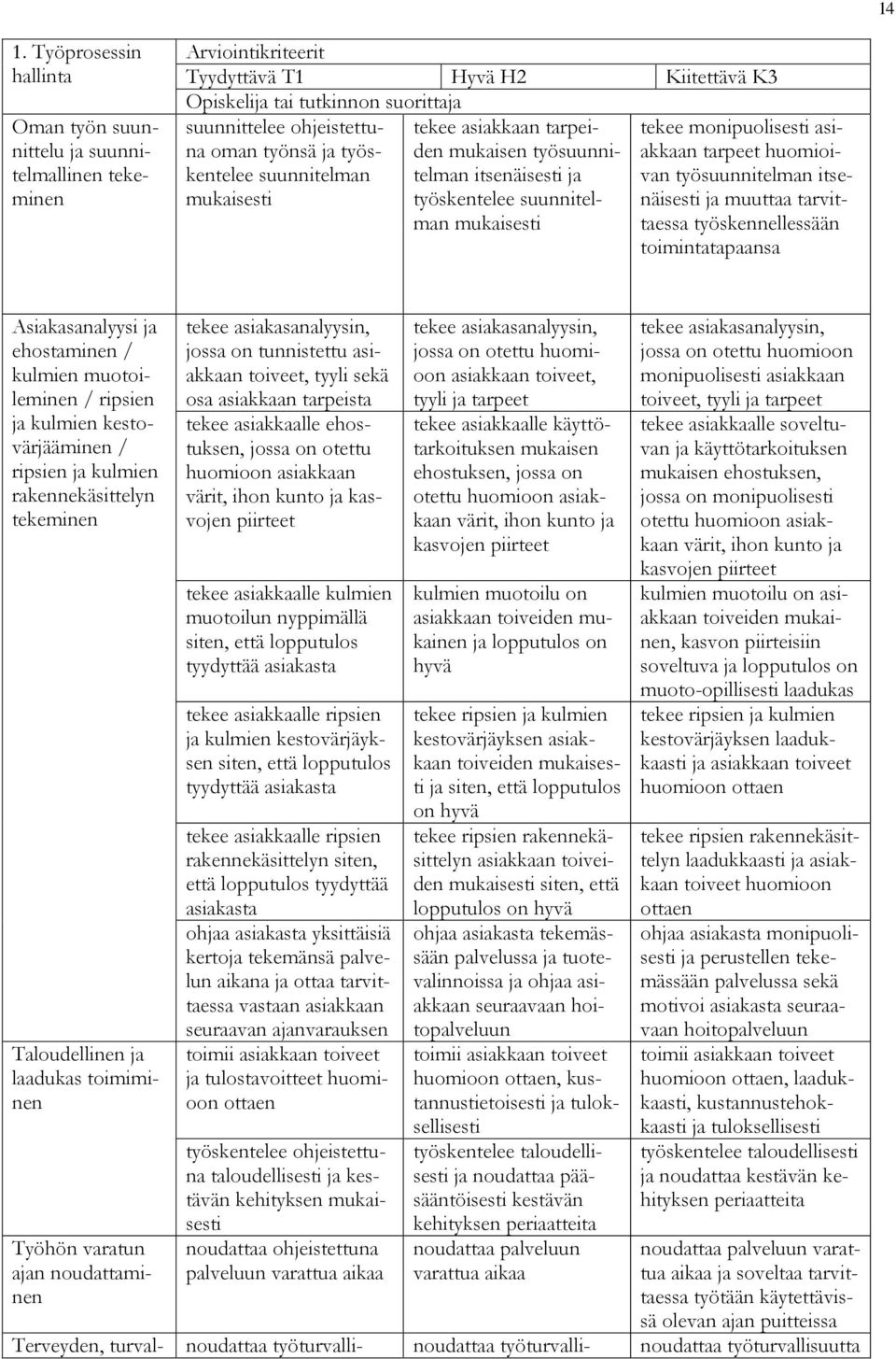 muuttaa tarvittaessa työskennellessään toimintatapaansa Asiakasanalyysi ja ehostaminen / kulmien muotoileminen / ripsien ja kulmien kestovärjääminen / ripsien ja kulmien rakennekäsittelyn tekeminen