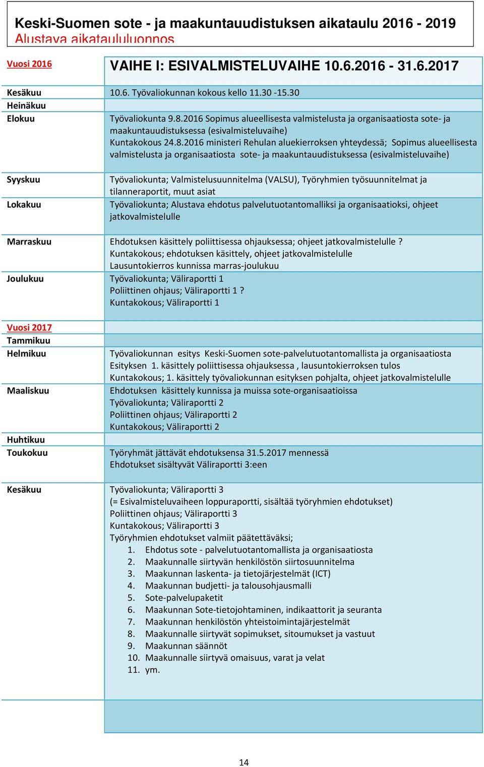 2016 Sopimus alueellisesta valmistelusta ja organisaatiosta sote ja maakuntauudistuksessa (esivalmisteluvaihe) Kuntakokous 24.8.