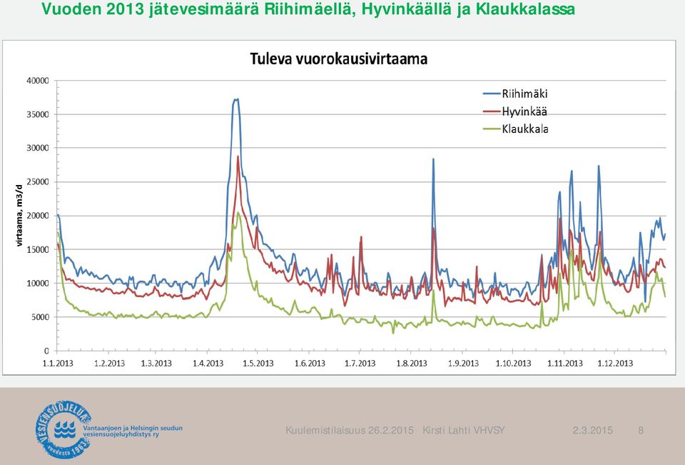 Riihimäellä,