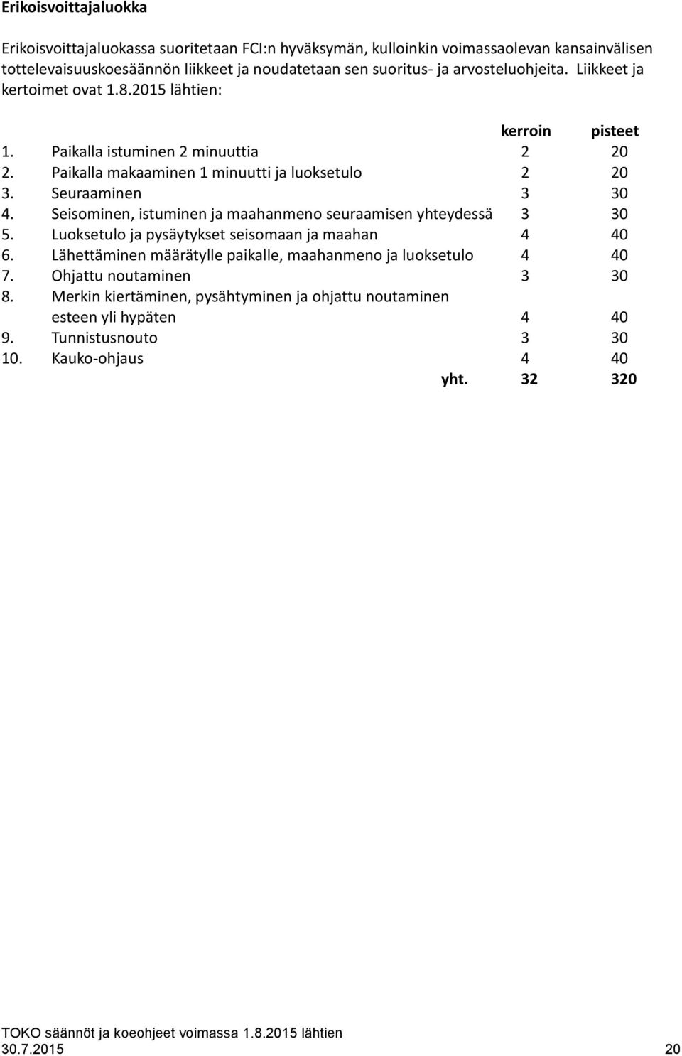 Seuraaminen 3 30 4. Seisominen, istuminen ja maahanmeno seuraamisen yhteydessä 3 30 5. Luoksetulo ja pysäytykset seisomaan ja maahan 4 40 6.