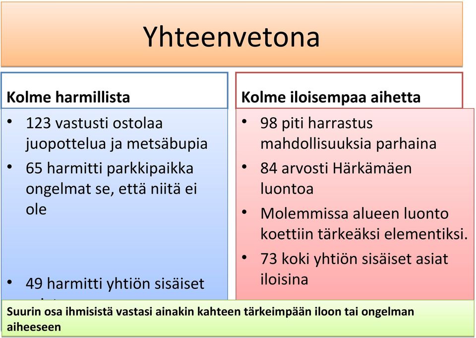 mahdollisuuksia parhaina 84 arvosti Härkämäen luontoa Molemmissa alueen luonto koettiin tärkeäksi elementiksi.