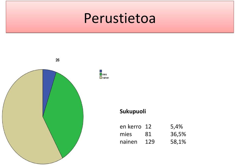 kerro 12 5,4%