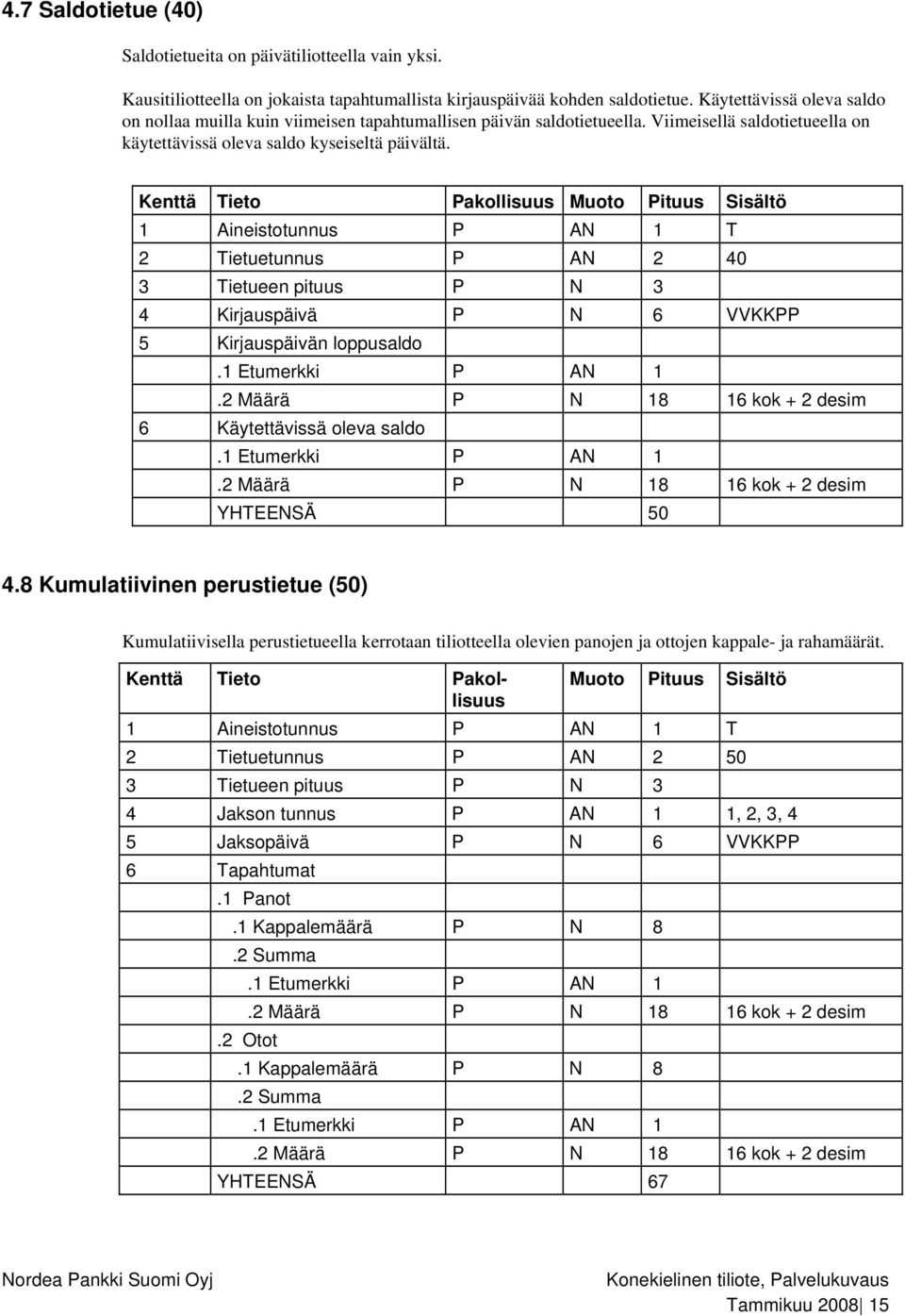 Kenttä Tieto Pakollisuus Muoto Pituus Sisältö 1 Aineistotunnus P AN 1 T 2 Tietuetunnus P AN 2 40 3 Tietueen pituus P N 3 4 Kirjauspäivä P N 6 VVKKPP 5 Kirjauspäivän loppusaldo.1 Etumerkki P AN 1.