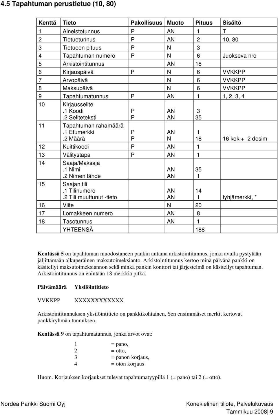 2 Seliteteksti 11 Tapahtuman rahamäärä.1 Etumerkki.2 Määrä P P P P AN AN AN N 12 Kuittikoodi P AN 1 13 Välitystapa P AN 1 14 Saaja/Maksaja.1 Nimi.2 Nimen lähde 15 Saajan tili.1 Tilinumero.