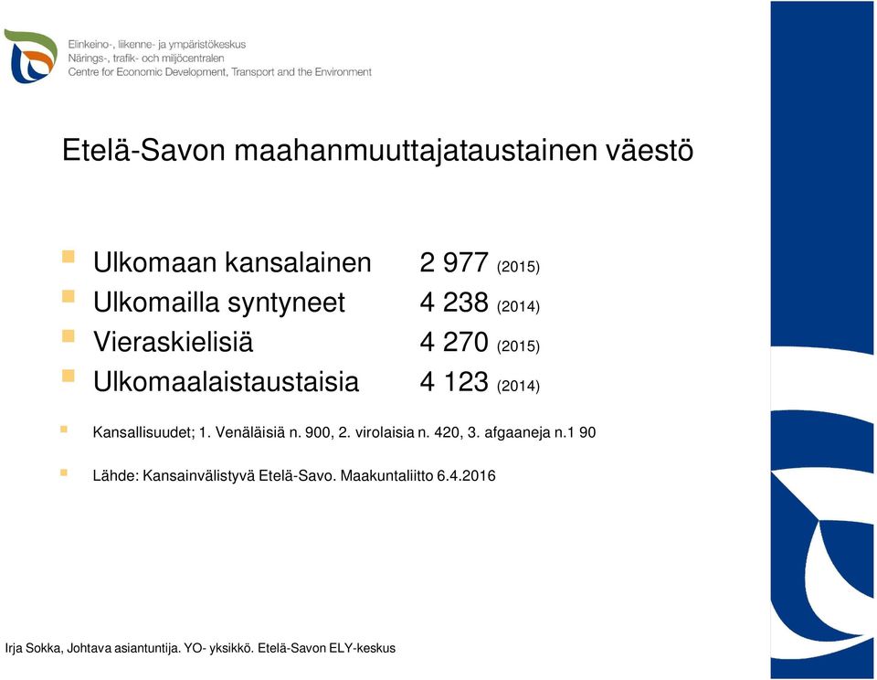 Ulkomaalaistaustaisia 4 123 (2014) Kansallisuudet; 1. Venäläisiä n. 900, 2.