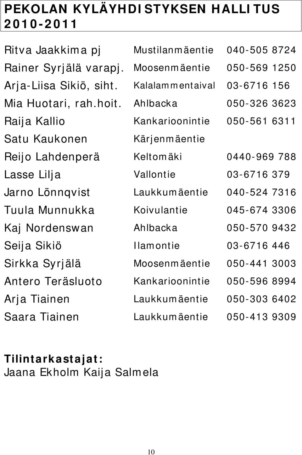 Ahlbacka 050-326 3623 Raija Kallio Kankarioonintie 050-561 6311 Satu Kaukonen Kärjenmäentie Reijo Lahdenperä Keltomäki 0440-969 788 Lasse Lilja Vallontie 03-6716 379 Jarno Lönnqvist