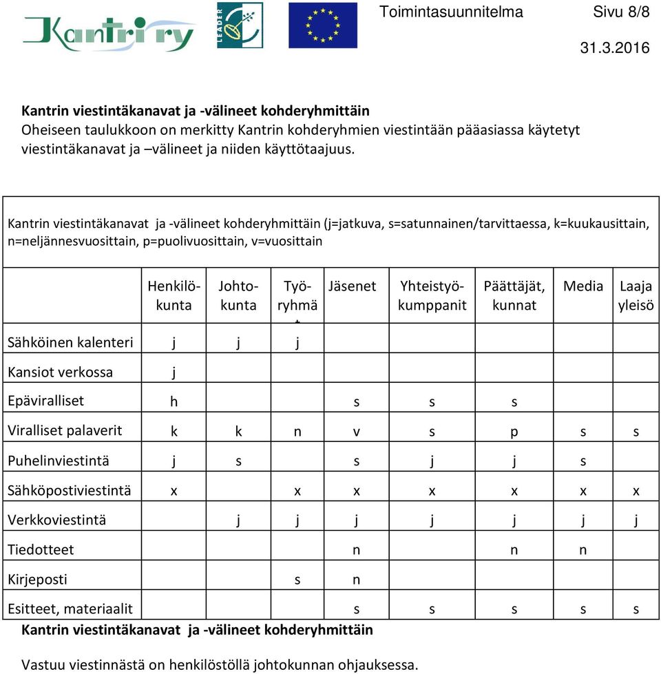 Kantrin viestintäkanavat ja -välineet kohderyhmittäin (j=jatkuva, s=satunnainen/tarvittaessa, k=kuukausittain, n=neljännesvuosittain, p=puolivuosittain, v=vuosittain Sähköinen kalenteri j j j Jäsenet