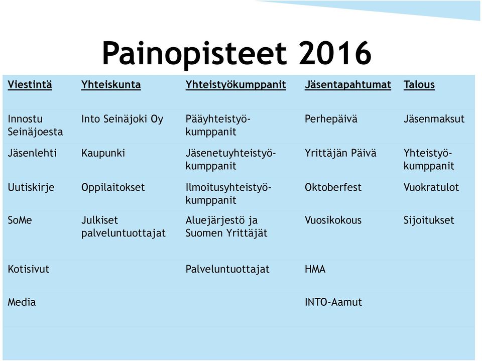 Yrittäjän Päivä Oktoberfest Jäsenlehti Kaupunki Jäsenetuyhteistyökumppanit Yhteistyökumppanit Vuokratulot SoMe