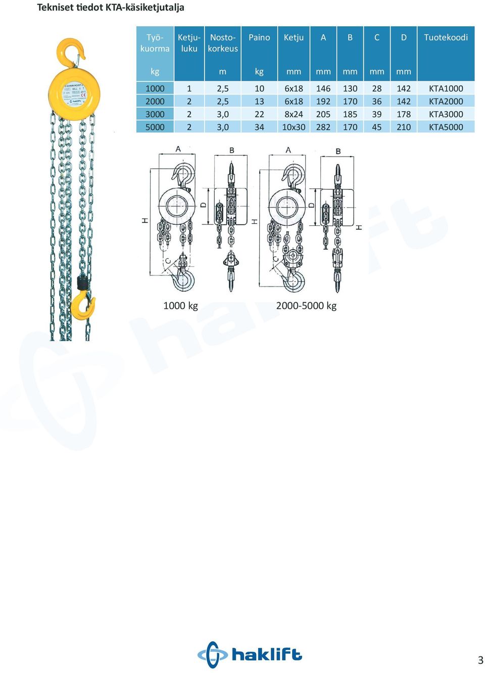 KTA1000 2000 2 2,5 13 6x18 192 170 36 142 KTA2000 3000 2 3,0 22 8x24