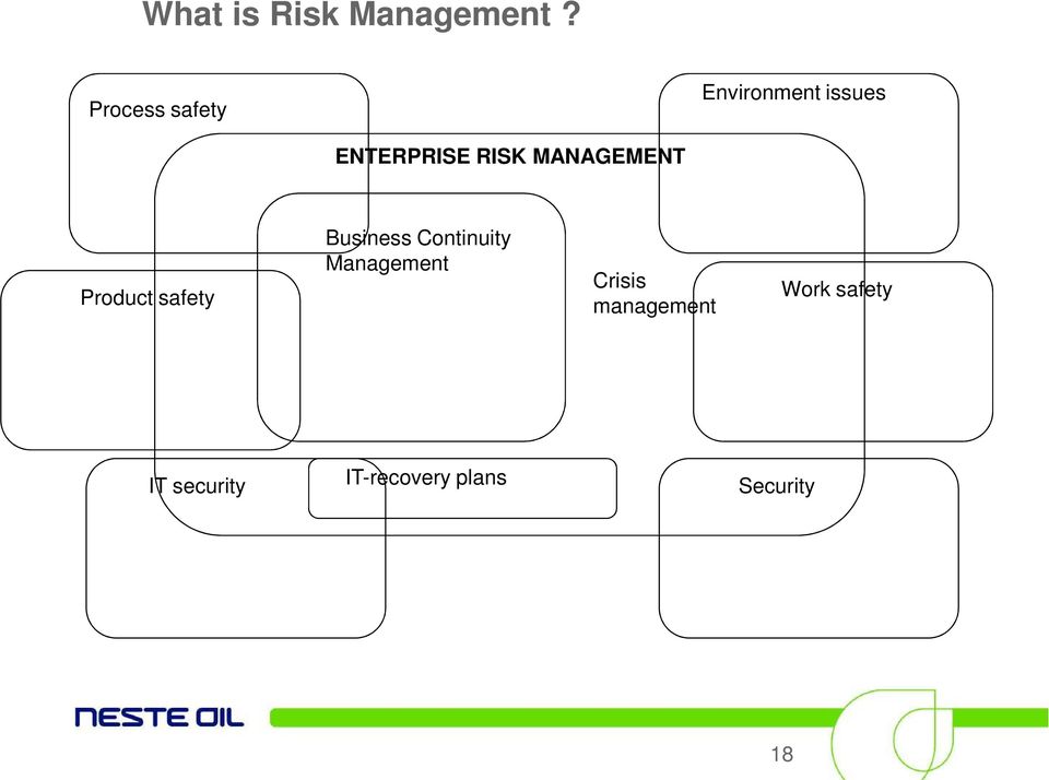 MANAGEMENT Product safety Business Continuity