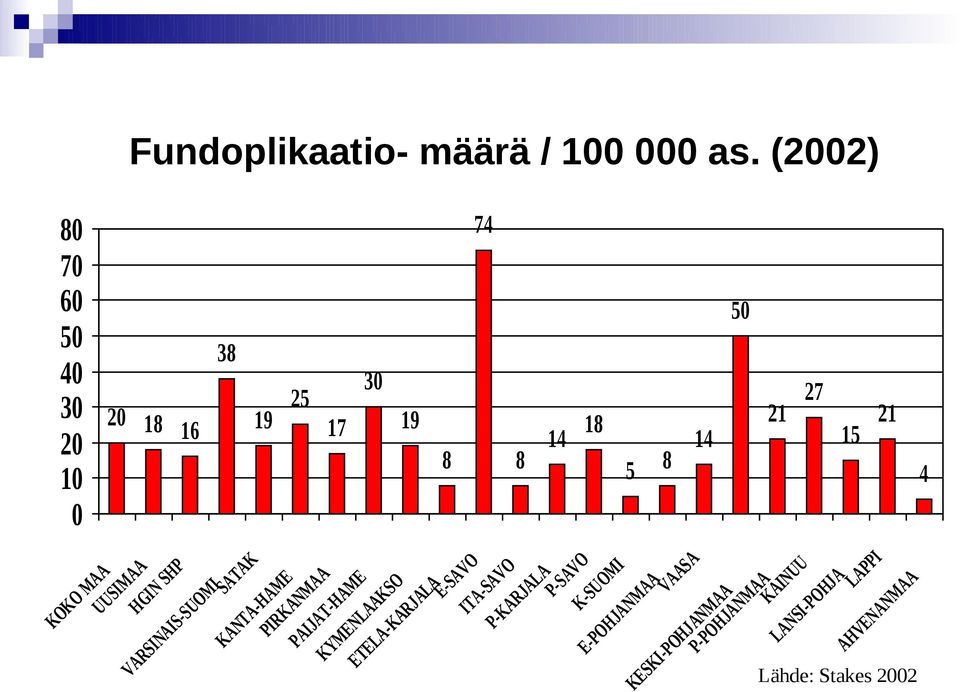 25 17 30 KANTA-HAME PIRKANMAA PAIJAT-HAME KYMENLAAKSO ETELA-KARJALA E-SAVO ITA-SAVO 19 8 74 8