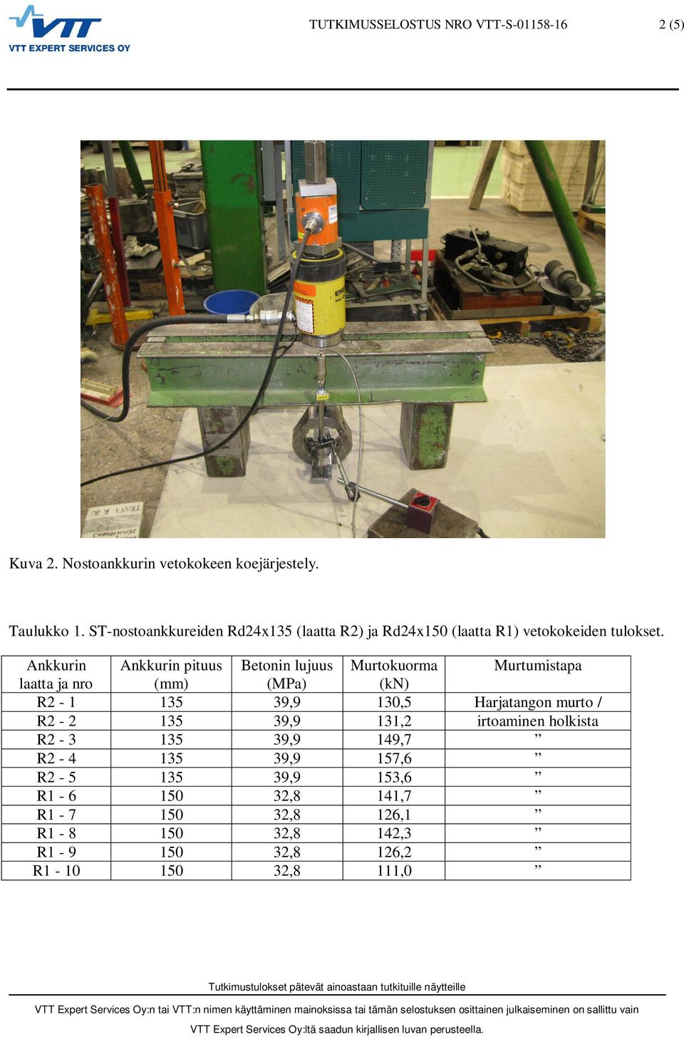 Ankkurin Ankkurin pituus Betonin lujuus Murtokuorma Murtumistapa laatta ja nro (mm) (MPa) (kn) R2-1 135 39,9 130,5 Harjatangon