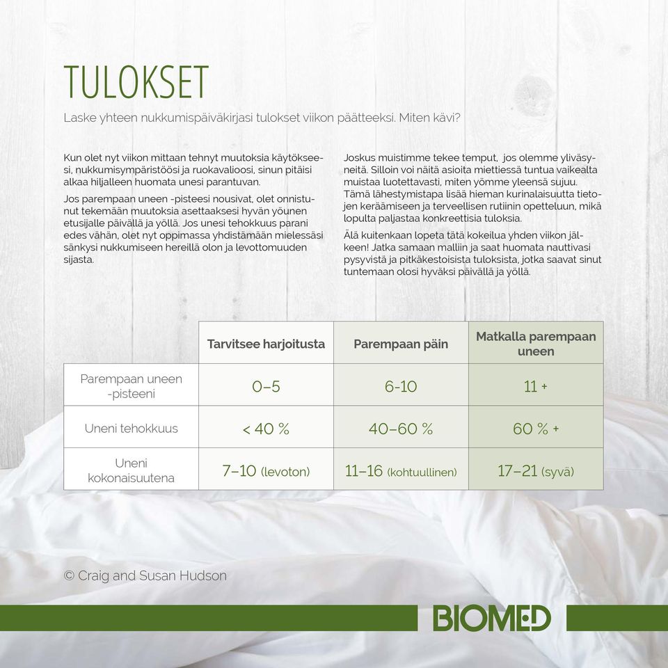 Jos parempaan uneen -pisteesi nousivat, olet onnistunut tekemään muutoksia asettaaksesi hyvän yöunen etusijalle päivällä ja yöllä.