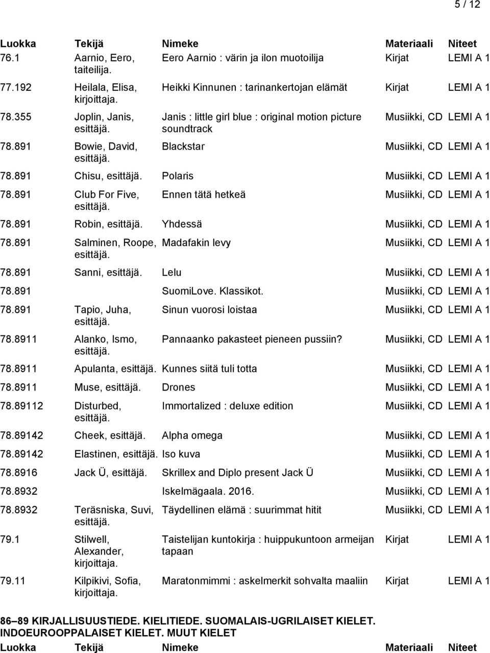 891 Chisu, Polaris Musiikki, CD LEMI A 1 78.891 Club For Five, Ennen tätä hetkeä Musiikki, CD LEMI A 1 78.891 Robin, Yhdessä Musiikki, CD LEMI A 1 78.