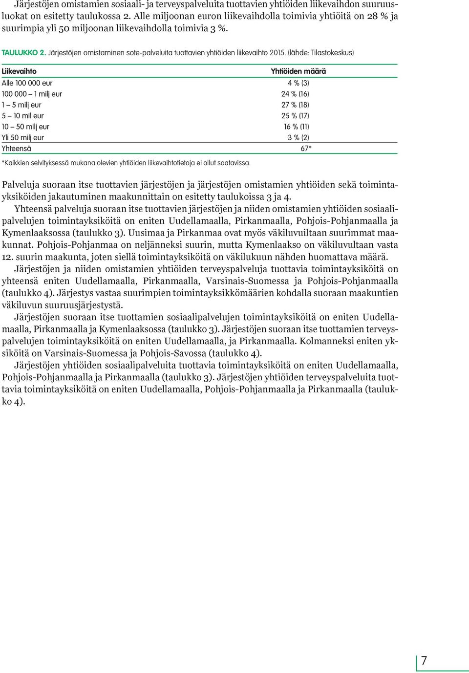 Järjestöjen omistaminen sote-palveluita tuottavien yhtiöiden liikevaihto 2015.