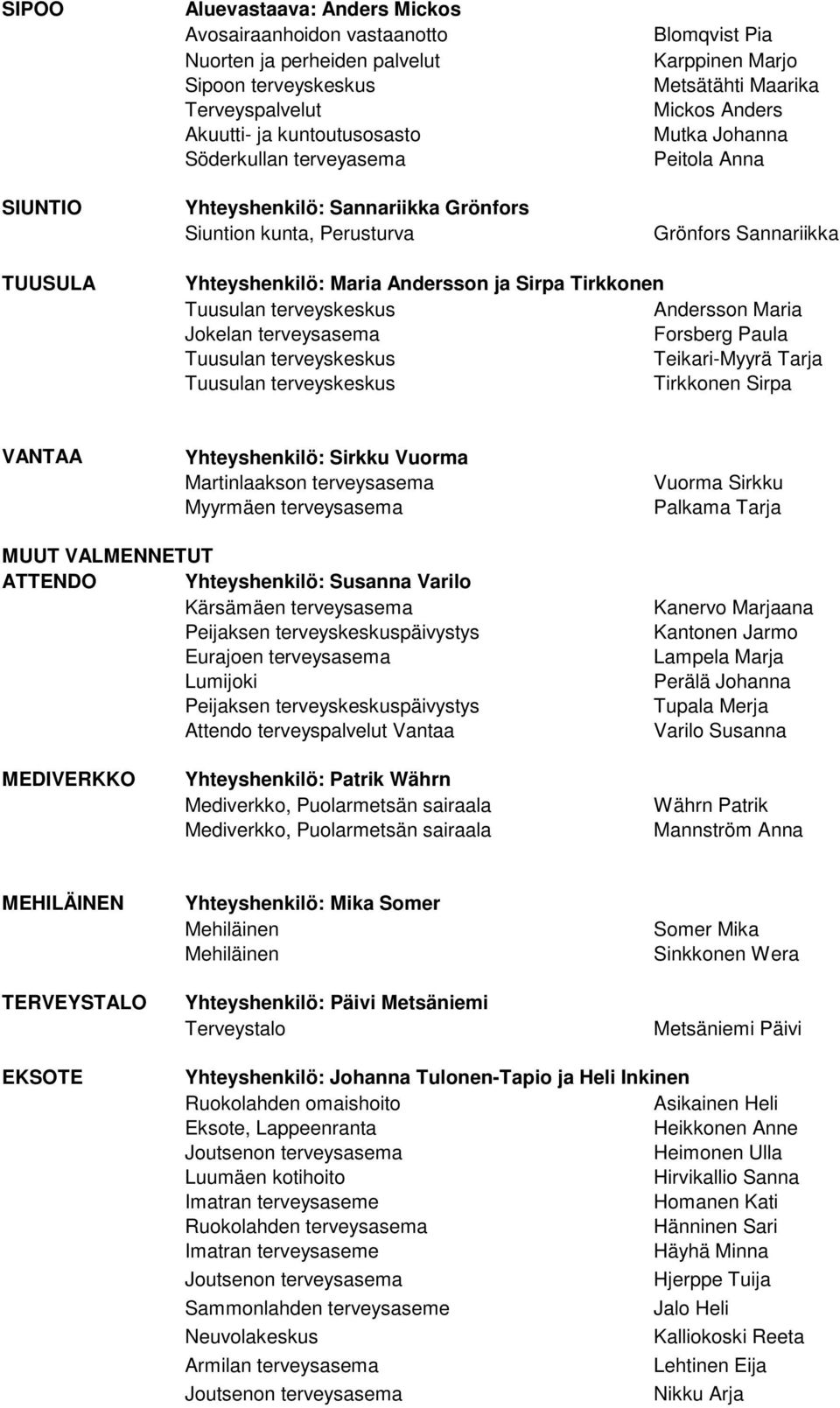 Andersson Maria Jokelan terveysasema Forsberg Paula Teikari-Myyrä Tarja Tirkkonen Sirpa VANTAA Yhteyshenkilö: Sirkku Vuorma Martinlaakson terveysasema Myyrmäen terveysasema Vuorma Sirkku Palkama