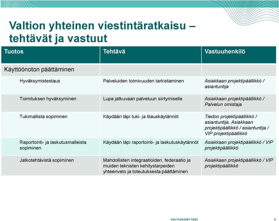 VIP projektipäällikkö Raportointi- ja laskutusmalleista Jatkotehtävistä Käydään läpi raportointi- ja laskutuskäytännöt Mahdollisten integraatioiden, federaatio ja