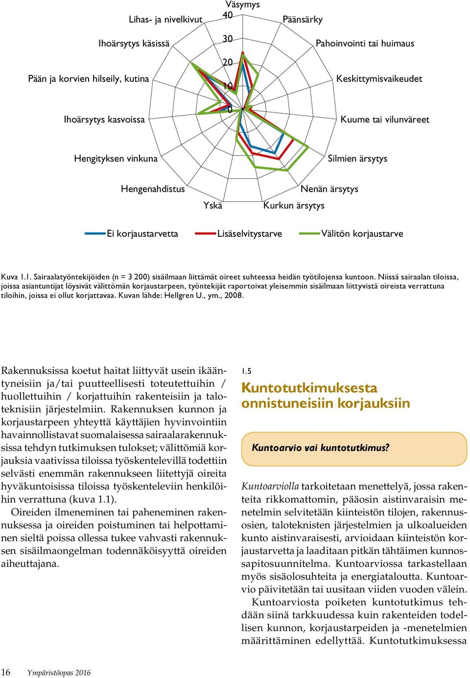 1. Sairaalatyöntekijöiden (n = 3 200) sisäilmaan liittämät oireet suhteessa heidän työtilojensa kuntoon.