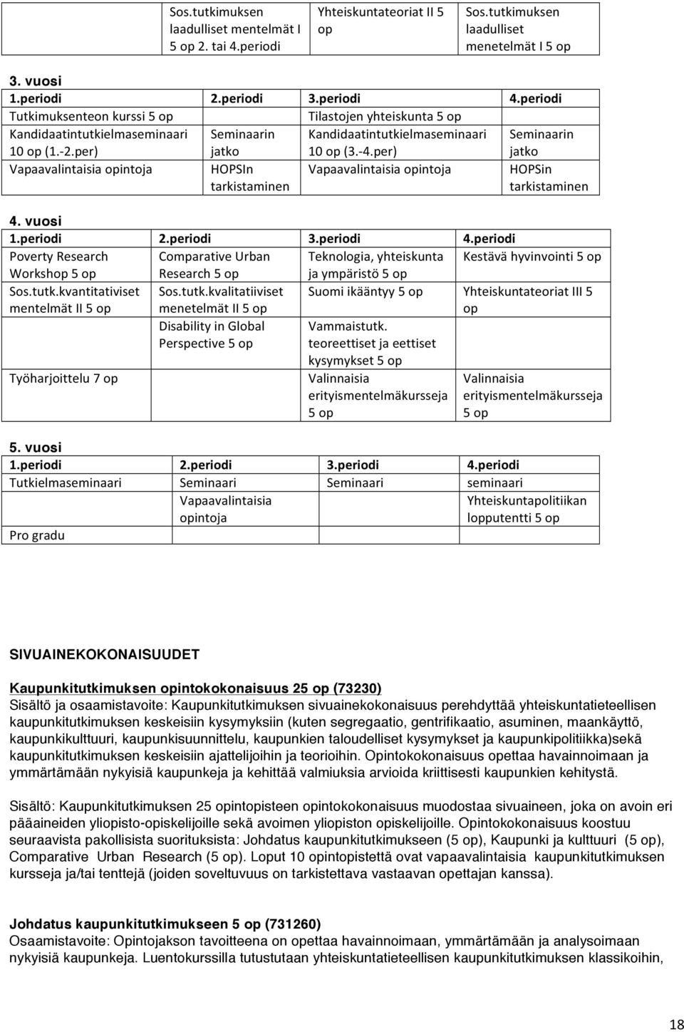 per) Seminaarin jatko Vapaavalintaisia opintoja HOPSIn tarkistaminen Vapaavalintaisia opintoja HOPSin tarkistaminen 4. vuosi 1.periodi 2.periodi 3.periodi 4.