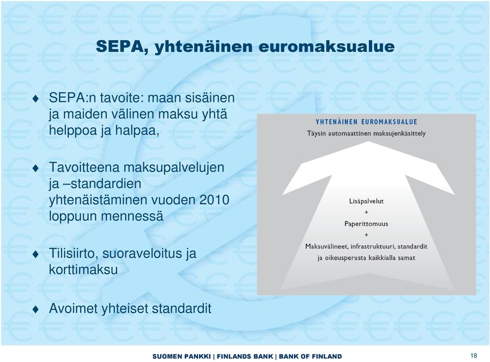 maksupalvelujen ja standardien yhtenäistäminen vuoden 2010 loppuun