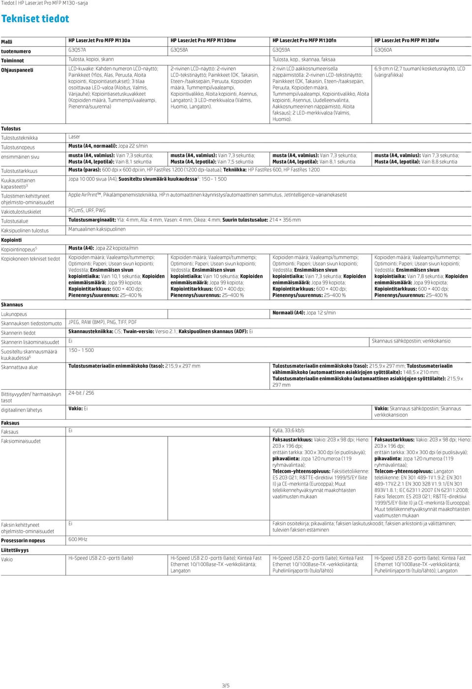 Värijauhe); Kopiointiasetuskuvakkeet (Kopioiden määrä, Tummempi/vaaleampi, Pienennä/suurenna) 2-rivinen LCD-näyttö: 2-rivinen LCD-tekstinäyttö; Painikkeet (OK, Takaisin, Eteen-/taaksepäin, Peruuta,