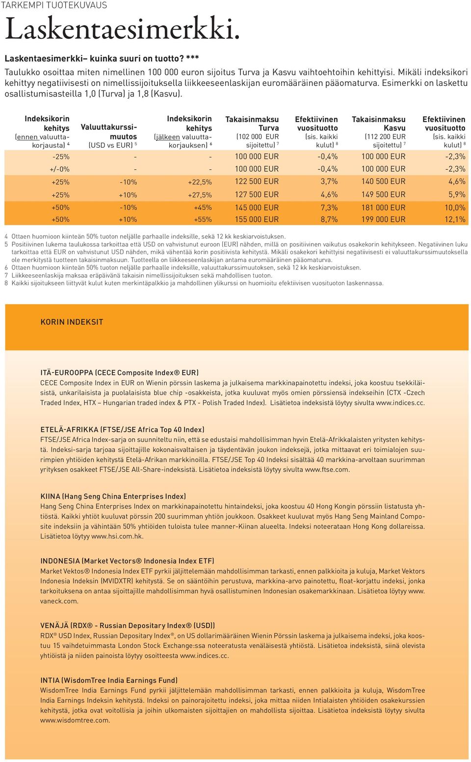 Indeksikorin kehitys (ennen valuuttakorjausta) 4 Valuuttakurssimuutos (USD vs EUR) 5 Indeksikorin kehitys (jälkeen valuuttakorjauksen) 6 Takaisinmaksu Turva (102 000 EUR sijoitettu) 7 Efektiivinen