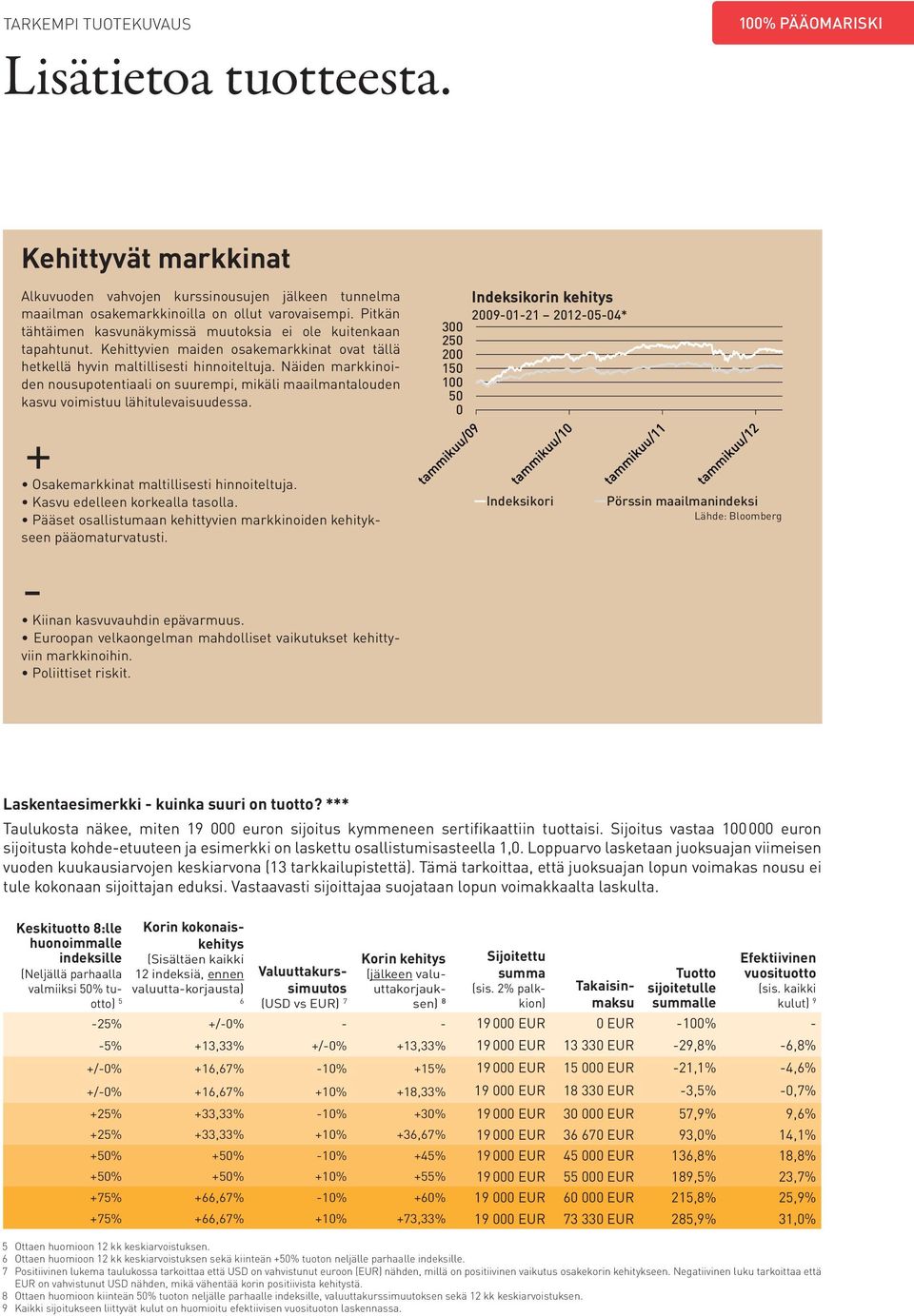 Näiden markkinoiden nousupotentiaali on suurempi, mikäli maailmantalouden kasvu voimistuu lähitulevaisuudessa.