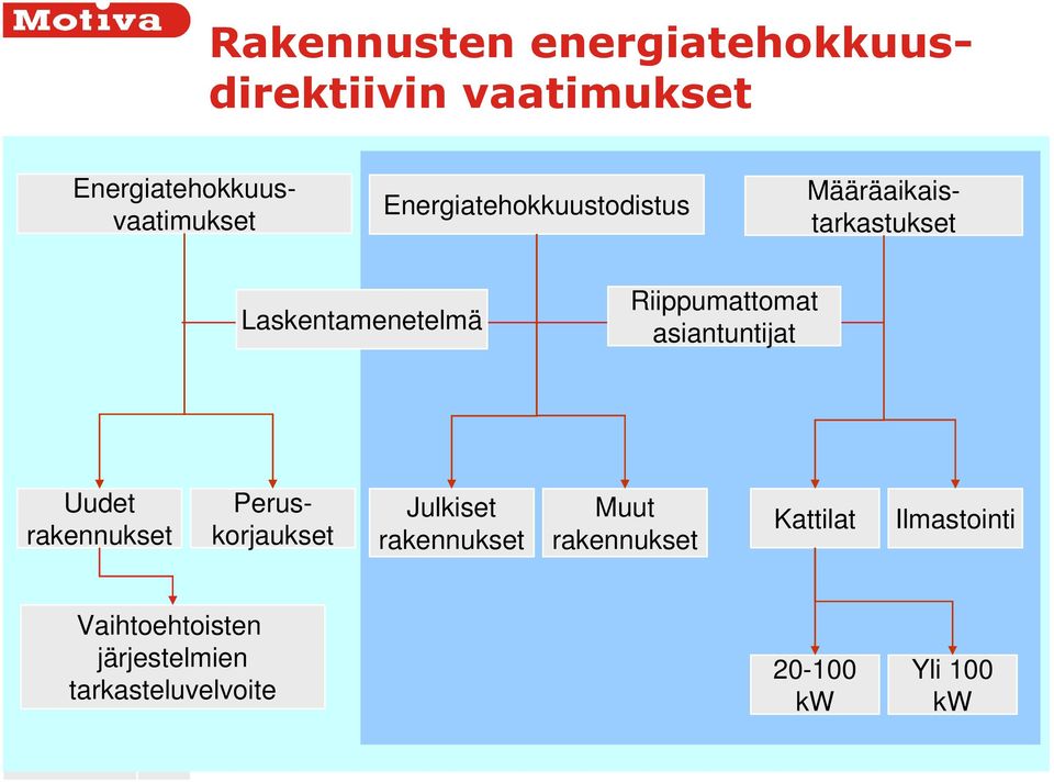 asiantuntijat Uudet rakennukset Peruskorjaukset Julkiset rakennukset Muut