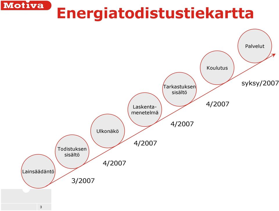 Laskentamenetelmä 4/2007 Ulkonäkö 4/2007