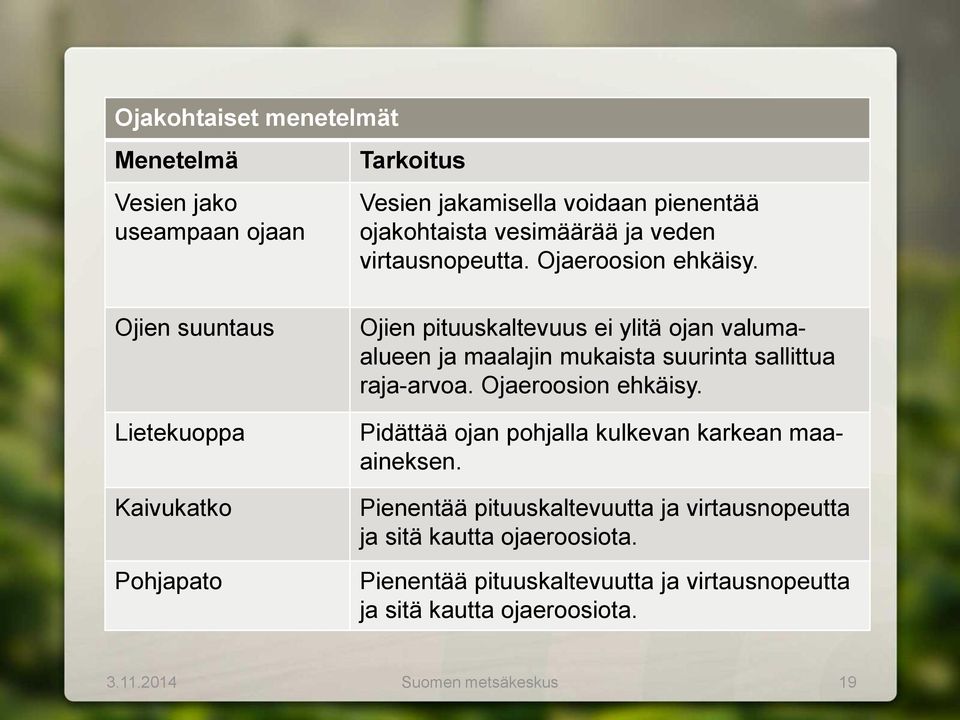 Ojien suuntaus Lietekuoppa Kaivukatko Pohjapato Ojien pituuskaltevuus ei ylitä ojan valumaalueen ja maalajin mukaista suurinta sallittua