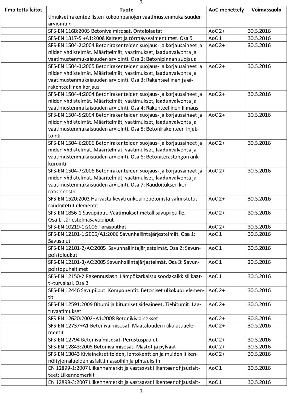 Osa 2: Betonipinnan suojaus SFS-EN 1504-3:2005 Betonirakenteiden suojaus- ja korjausaineet ja vaatimustenmukaisuuden arviointi.