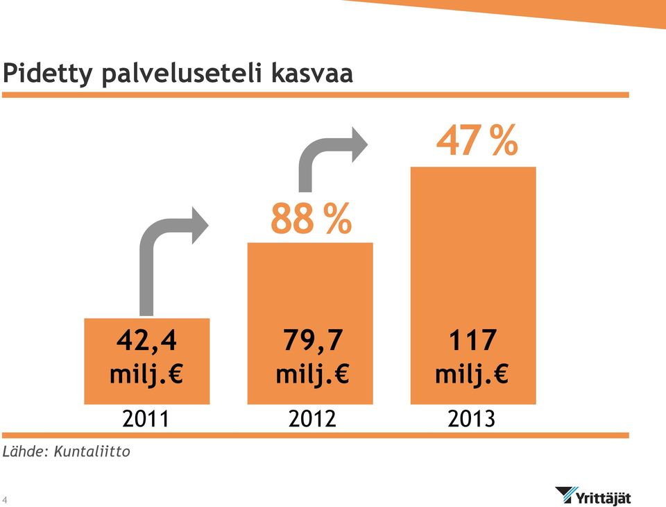 79,7 milj. 117 milj.