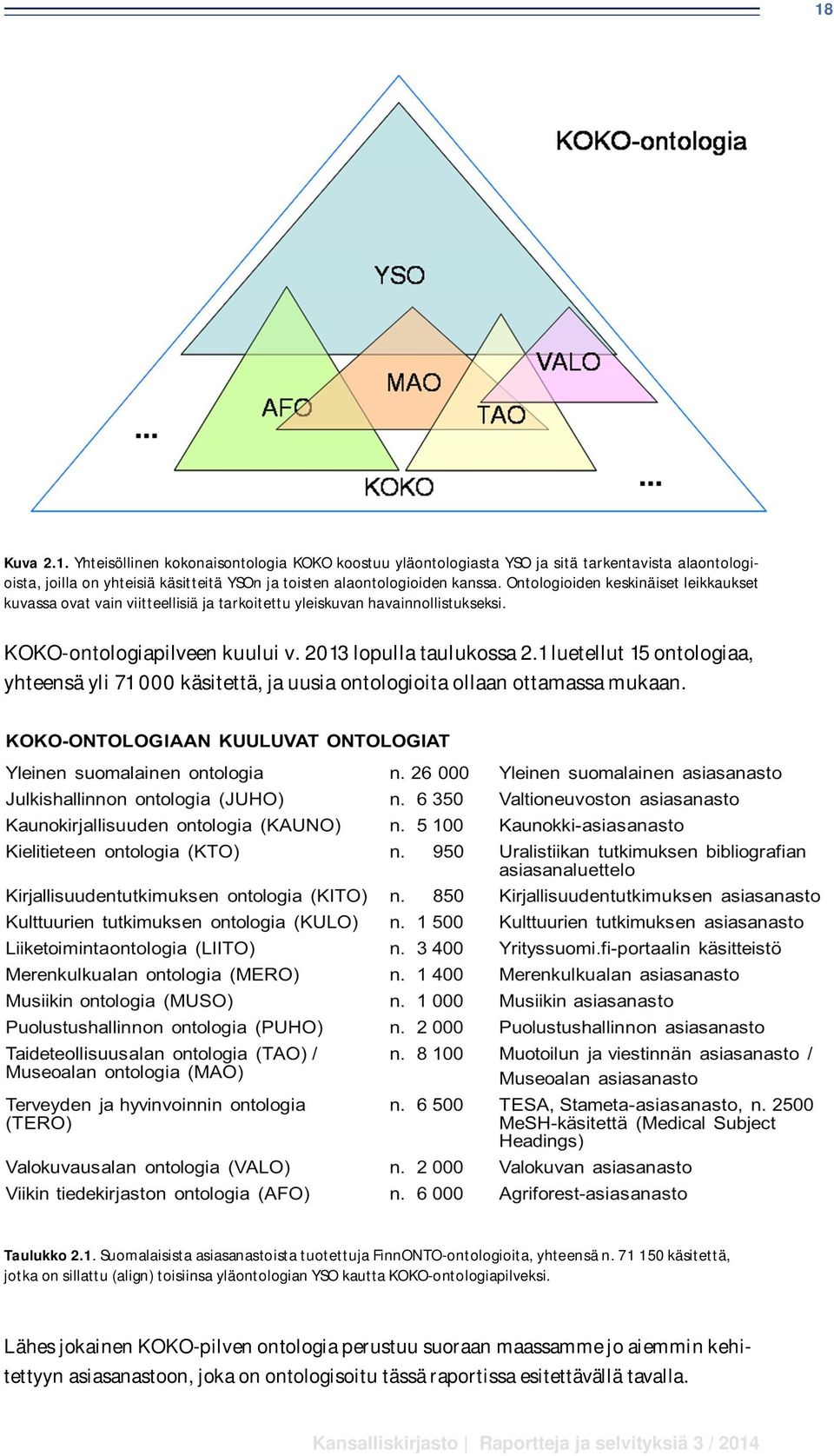 1 luetellut 15 ontologiaa, yhteensä yli 71 000 käsitettä, ja uusia ontologioita ollaan ottamassa mukaan. Taulukko 2.1. Suomalaisista asiasanastoista tuotettuja FinnONTO-ontologioita, yhteensä n.