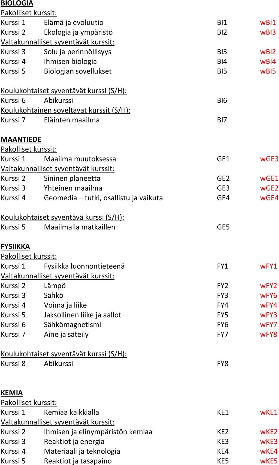 Yhteinen maailma GE3 wge2 Kurssi 4 Geomedia tutki, osallistu ja vaikuta GE4 wge4 Koulukohtaiset syventävä kurssi (S/H): Kurssi 5 Maailmalla matkaillen GE5 FYSIIKKA Kurssi 1 Fysiikka luonnontieteenä