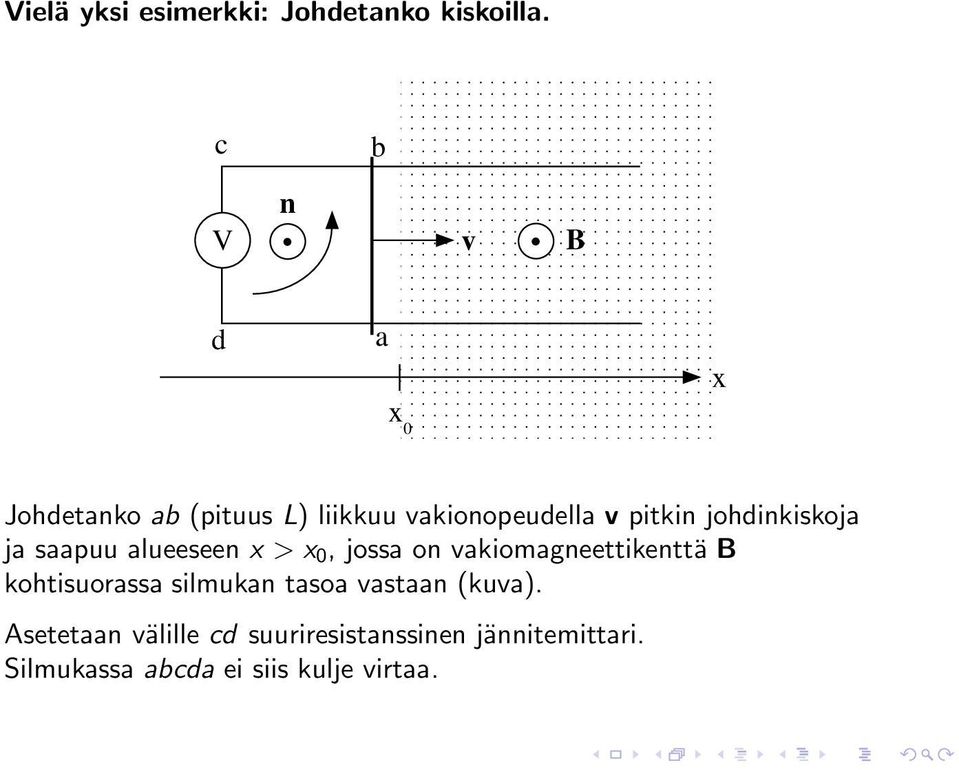 johdinkiskoja ja saapuu alueeseen x > x 0, jossa on vakiomagneettikenttä B